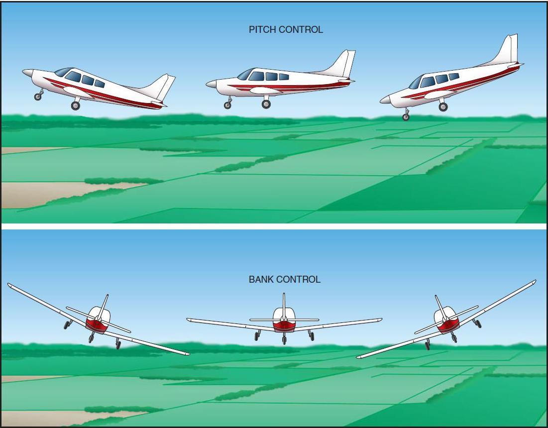 Figure 3-1. Airplane attitude is based on relative positions of the nose and wings on the natural horizon